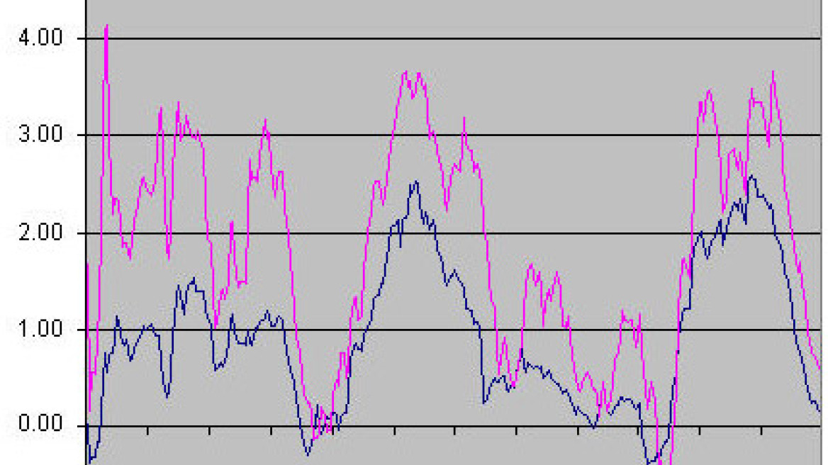 Η παράταση αποπληρωμής ρίχνει το  spread