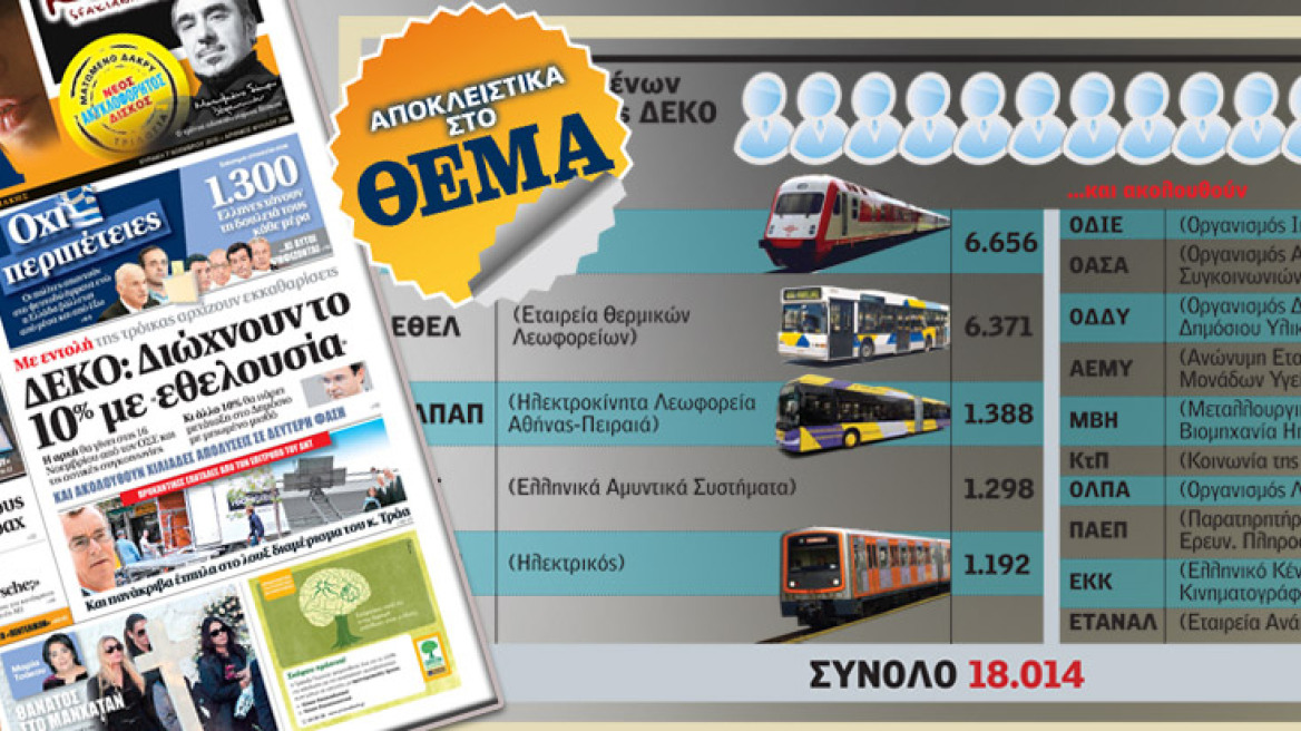 ΔΕΚΟ: Διώχνουν το 10% με εθελουσία