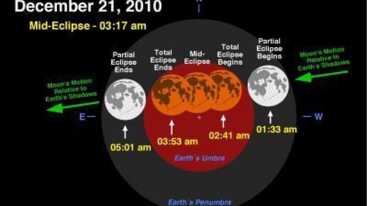 Η μεγαλύτερη νύχτα του χρόνου φέρνει ολική έκλειψη σελήνης