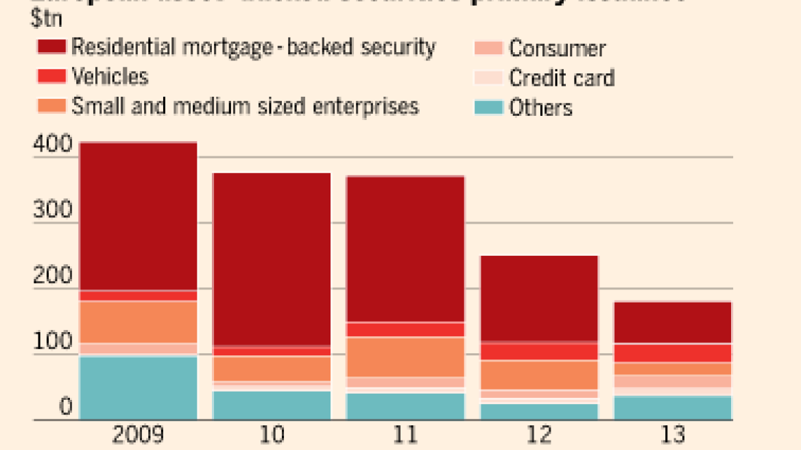 Τι σημαίνει η απόφαση της ΕΚΤ να αγοράσει και τιτλοποιήσεις στεγαστικών δανείων (RMBS)