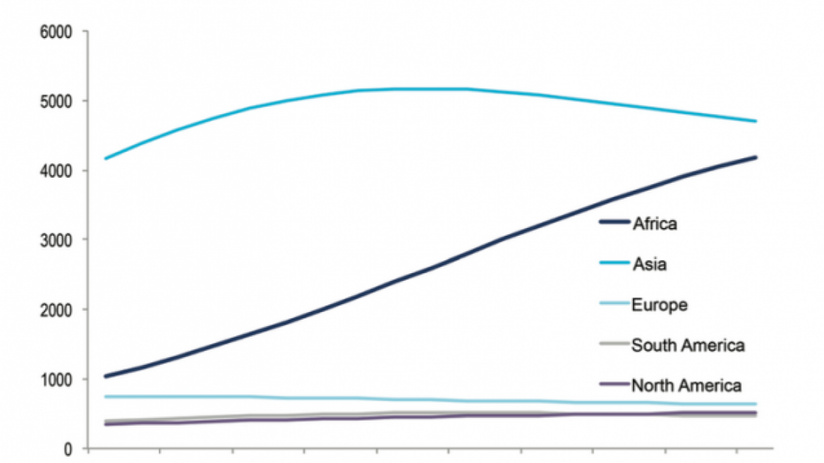 Γιατί οι επενδυτικές ευκαιρίες του επόμενου αιώνα θα είναι στην Αφρική;