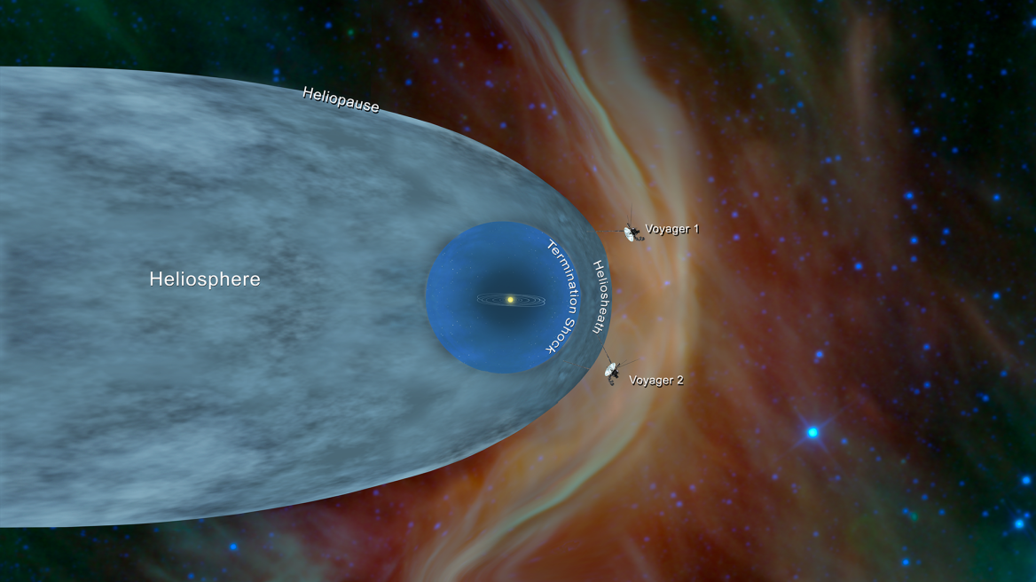 NASA: Σε διαστρικό χώρο το Voyager 2