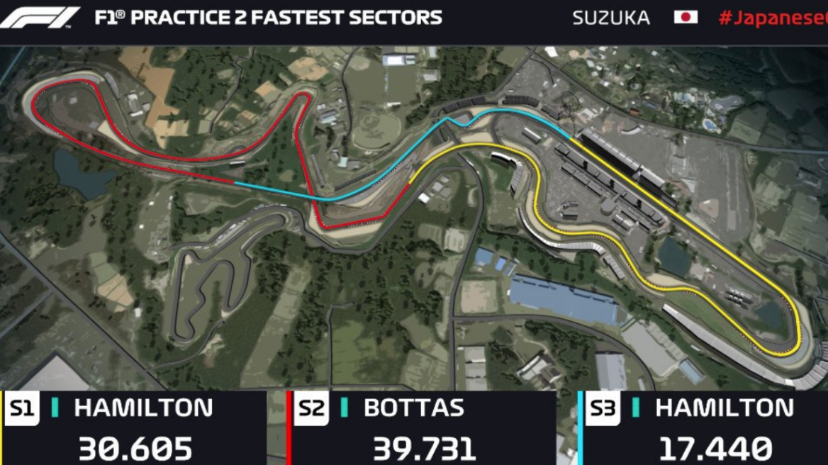 F1: Κλείνει η πίστα στη Suzuka για το Grand Prix της Ιαπωνίας, λόγω του τυφώνα Hagibis