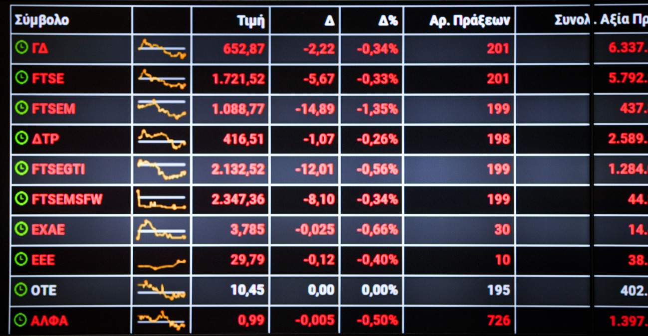 Η γεωπολιτική αβεβαιότητα «λύγισε» το Χρηματιστήριο - Πτώση άνω του 1%