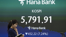 Βαριές απώλειες στις ασιατικές αγορές λόγω Ιράν, 7% πτώση του Kospi στη Νότια Κορέα