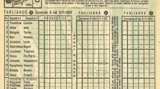 Totocalcio: Τέλος εποχής για το ιταλικό ΠΡΟ-ΠΟ μετά από 72 χρόνια