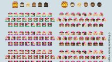 Νέα emojis αντικατοπτρίζουν το χάος και τη σύγχυση του 2020 