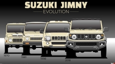 Η ιστορία του Suzuki Jimny