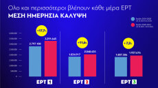 ΕΡΤ: Έκανε ολική επανεκκίνηση και έγινε η τηλεοπτική έκπληξη της χρονιάς