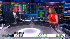 Σταϊκούρας στο Bloomberg: Η Ελλάδα βρίσκεται πλέον κοντά στην επενδυτική βαθμίδα