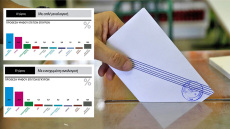 Γκάλοπ της Marc: Αυτοδυναμία βγάζει η δεύτερη κάλπη 