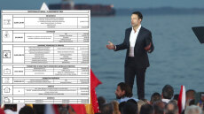 Στέφανος Κασσελάκης: Πληθαίνουν τα ερωτήματα για το excel - Η Tiptree, το IRS και η αρχική δήλωση που δεν κάνει ενώ μπορεί