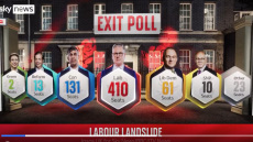 Εκλογές στη Βρετανία: Η στιγμή της ανακοίνωσης του exit poll - Δείτε βίντεο