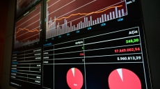 Τριήμερη βουτιά 4,3% στο Χρηματιστήριο – Στο στόχαστρο των πωλητών ξανά οι τράπεζες
