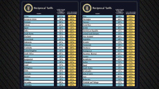 Αναλυτικά οι δασμοί Τραμπ ανά χώρα - Δείτε τους πίνακες που δημοσίευσε ο Λευκός Οίκος