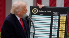 «Οχι» από το Ανώτατο Δικαστήριο των ΗΠΑ στους δασμούς Τραμπ: Ο πρόεδρος δεν έχει δικαίωμα να τους επιβάλει, «ντροπή» λέει ο ίδιος
