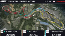 F1: Κλείνει η πίστα στη Suzuka για το Grand Prix της Ιαπωνίας, λόγω του τυφώνα Hagibis