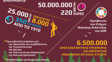 Παγκόσμια Ημέρα Προσκόπου η 22α Φεβρουαρίου