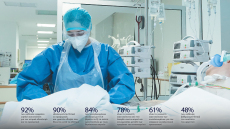 Τι βαθμό έβαλαν οι πολίτες στα δημόσια νοσοκομεία στο α’ τρίμηνο