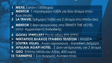 Ο Ηρακλής γιορτάζει 117 χρόνια ιστορίας, μοιράζει ισάριθμα δώρα κι ανάμεσα τους μία κηδεία!
