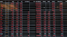 Πολεμικό sell off στο Χρηματιστήριο: Απώλειες 3,36% για τον Γενικό Δείκτη, «βουτιά» 5% για τις τράπεζες