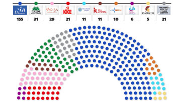 Βουλή - Φράνκενσταϊν μετά τις ανεξαρτητοποιήσεις και τα νέα κόμματα: Πώς διαμορφώνεται το νέο πολιτικό σκηνικό