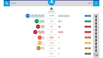 Φοιτητικές εκλογές: Πρωτιά της ΔΑΠ δείχνουν τα πρώτα αποτελέσματα