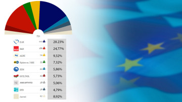 Πρωτιά για το Ευρωπαϊκό Λαϊκό Κόμμα - Πώς μοιράζεται η «πίτα» 
