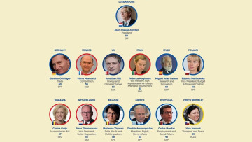 Αυτή είναι η νέα ευρωπαϊκή κυβέρνηση του Ζαν – Κλοντ Γιουνκέρ