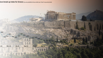 Τριπλάσιες τώρα οι πιθανότητες Grexit, λένε οι επενδυτές