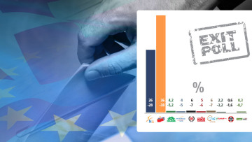 Τελικά exit polls: ΣΥΡΙΖΑ 36%-38% και ΝΔ 26%-28%