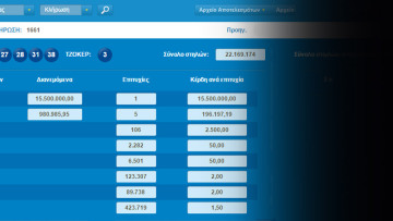 Τζόκερ: Ένα τυχερό δελτίο κέρδισε τα 15,5 εκατ.ευρώ!