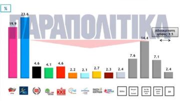 Δημοσκόπηση Metron Analysis: Προβάδισμα 3,7% για τη ΝΔ έναντι του ΣΥΡΙΖΑ