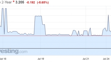Κύμα αγοραστών στο υπό ανταλλαγή διετές ομόλογο