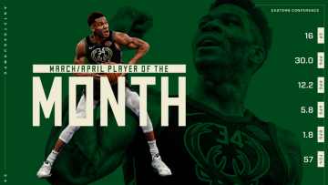 Καλύτερος παίχτης της Ανατολής ο Αντετοκούνμπο για τέταρτη φορά φέτος