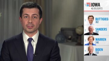 ΗΠΑ: Ο 38χρονος ομοφυλόφιλος Πιτ Μπούτιτζιτζ φέρνει τα «πάνω-κάτω» στις προκριματικές της Αϊόβα