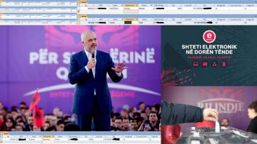 Αλβανία: Σκάνδαλο με «φακέλωμα» χιλιάδων πολιτών από το Σοσιαλιστικό Κόμμα του Ράμα