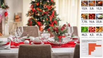 «Χρυσό» φέτος το τραπέζι των γιορτών - Μέχρι και το... μαρούλι 46,2% ακριβότερο!