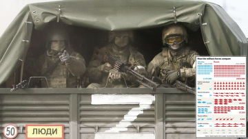 Εισβολή στην Ουκρανία: «Δαβίδ» η Ουκρανία, «Γολιάθ» η Ρωσία - Συντριπτικά υπέρ της Μόσχας ο συσχετισμός των στρατιωτικών δυνάμεων