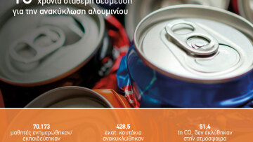 Αλουμίνιο και Χαλκός: Δυο μέταλλα που πρωταγωνιστούν για ένα πιο βιώσιμο μέλλον