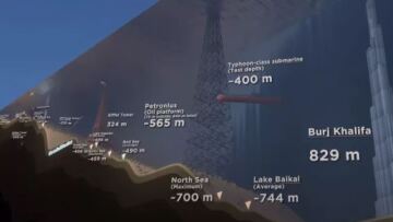 Εξαφάνιση υποβρυχίου στον Τιτανικό: Ο βυθός όπου έφτασε σε 3D animation βίντεο 