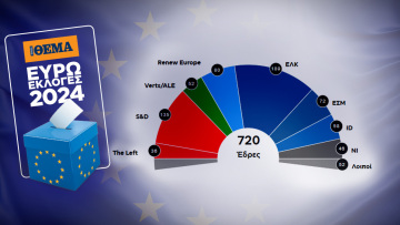 Ευρωεκλογές 2024: Ο χάρτης εδρών στο νέο Ευρωκοινοβούλιο - Κερδισμένοι και χαμένοι