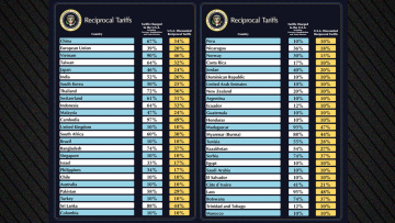 Αναλυτικά οι δασμοί Τραμπ ανά χώρα - Δείτε τους πίνακες που δημοσίευσε ο Λευκός Οίκος