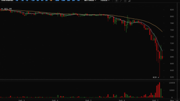 Βουτιά για το Bitcoin μετά τη διακοπή συναλλαγών από την μεγαλύτερη πλατφόρμα Mt. Gox