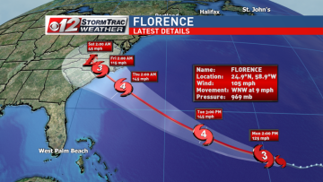 Ο τυφώνας Florence υποβαθμίστηκε σε κατηγορία 3