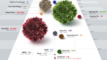 Ο Covid-19 δεν είναι τίποτα μπροστά σε αυτούς τους δολοφόνους: Οι επιδημίες που έπληξαν την ανθρωπότητα
