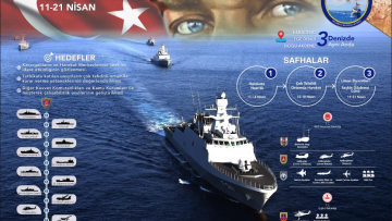 Τουρκία: Ξεκίνησε η άσκηση «Γαλάζια Πατρίδα» σε Ανατολική Μεσόγειο, Αιγαίο και Μαύρη Θάλασσα