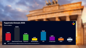 Γερμανικές εκλογές: Τι έδειξαν τα exit polls - Δύσκολη η επόμενη μέρα, αναζητούνται εναλλακτικές χωρίς την... Εναλλακτική για τη Γερμανία 