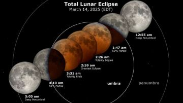 Ματωμένο φεγγάρι: Δείτε live την πρώτη ολική έκλειψη σελήνης από το 2022
