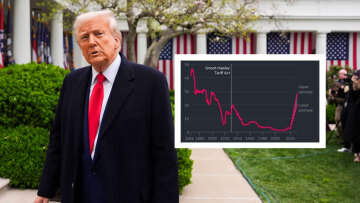 Ανάλυση Financial Times: Ξεσπά παγκόσμιος εμπορικός πόλεμος με τους υψηλότερους δασμούς των τελευταίων 100 ετών - Δείτε γράφημα